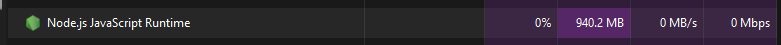 RAM used by NodeJS runtime during inference