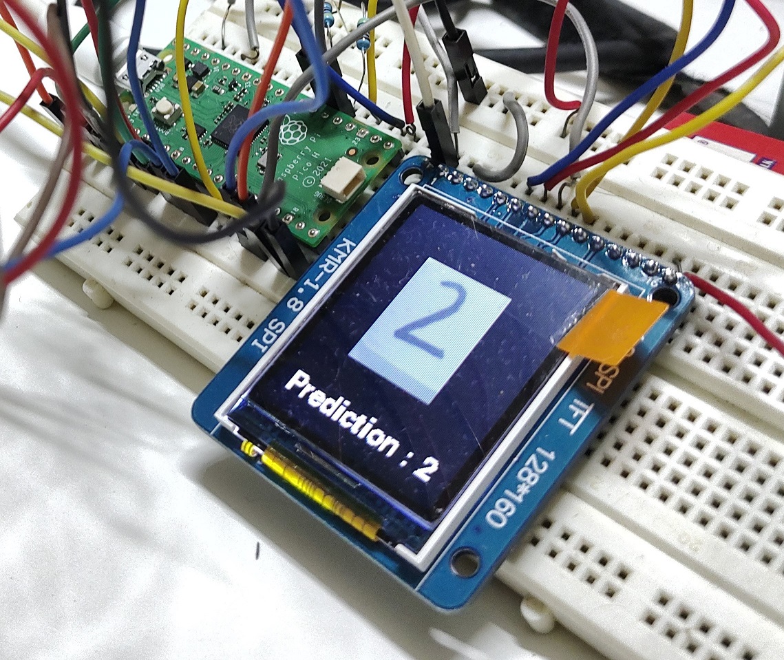  Predicted value displayed on LCD