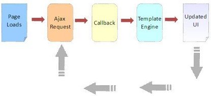 How Javascript Templates work