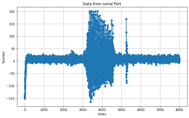 Timeseries plot of audio signal.